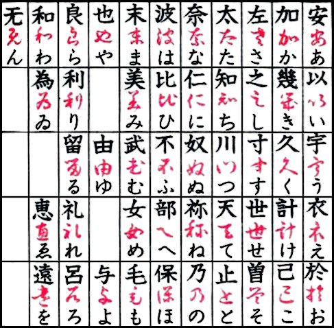 Pvod hiragany