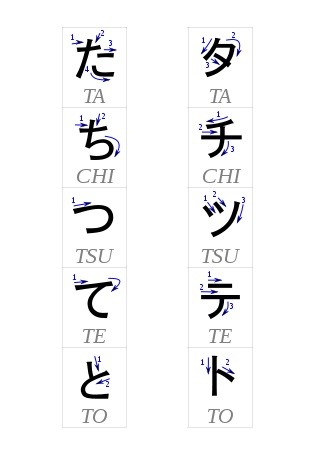 ada TA