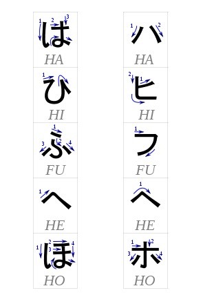 ada HA